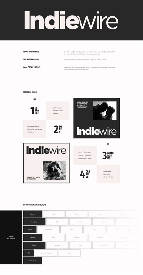 IndieWire • news website on Behance