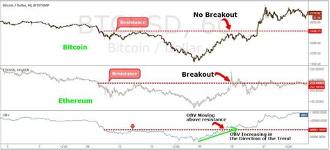 The Best Bitcoin Trading Strategy - 5 Easy Steps To Profit