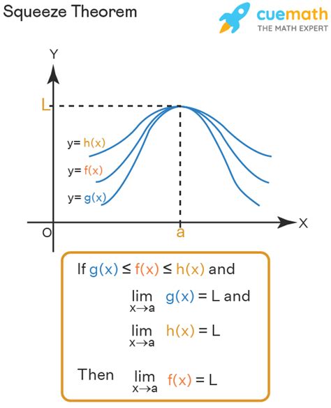 (Solved) - Use the Squeeze Theorem to show that limxl0 sx 2 cos 20-xd - 0.... (1 Answer ...