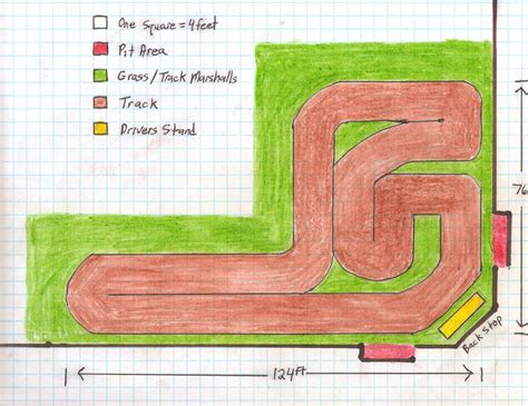 Potential RC Track Layouts in 2020 | Rc track, Track, Race track