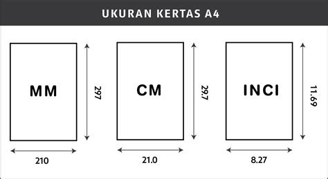 Ukuran Kertas A4 dalam CM, MM, Inci, Pixel + Cara Mengaturnya!