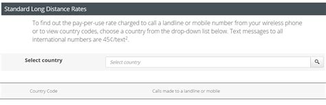 Solved: International Calling Rates - Rogers Community