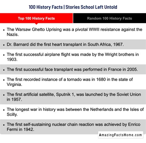 Top 100 History Facts