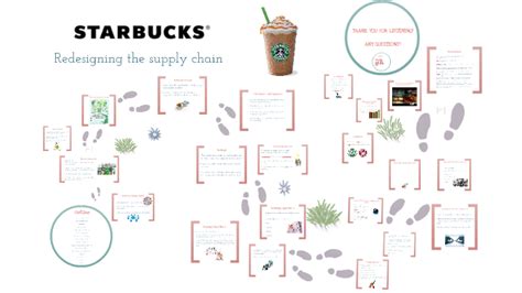 starbucks Supply chain management by norah .. on Prezi