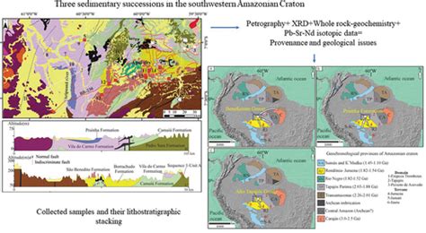 Paleoproterozoic, Mesoproterozoic, and Paleozoic sedimentary ...