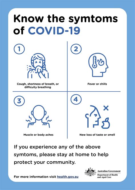 Know the symptoms of COVID-19 – COVID-19 infographic | Australian ...