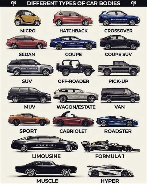 Different Car Bodies : r/coolguides