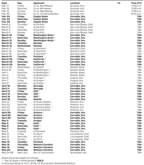 Oregon State 2023 Baseball Schedule Released - BeaversEdge: Oregon State Beavers Football ...