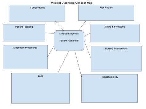 What is a Nursing Concept Map? Examples & Templates