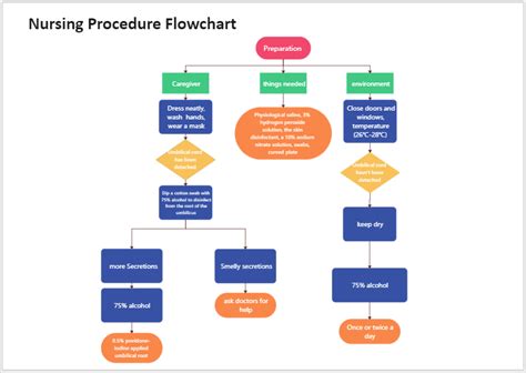 How To Write Standard Operating Procedures (SOP), 54% OFF