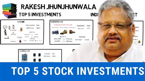 Rakesh Jhunjhunwala Portfolio 2020 | Indian Stock Market | [Top 5 Stock Holdings] - YouTube