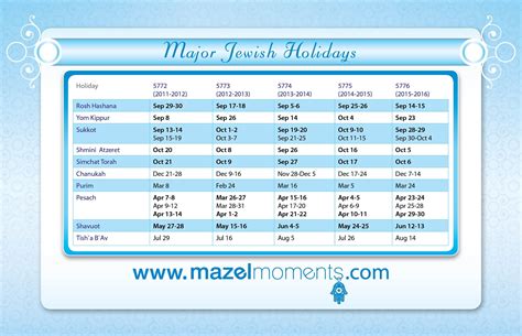 Hebrew Calendar Year 5775 Month Calendar Printable | Images and Photos finder