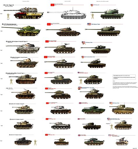 Cool tank chart. | TANKS TANKS TANKS | Pinterest | Military, Vehicle ...