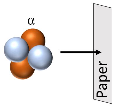 Alpha Particle - Key Stage Wiki