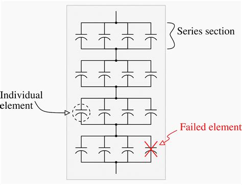 Reliability Or Unreliability Of Capacitor Banks, Failure Modes and Case Ruptures | EEP