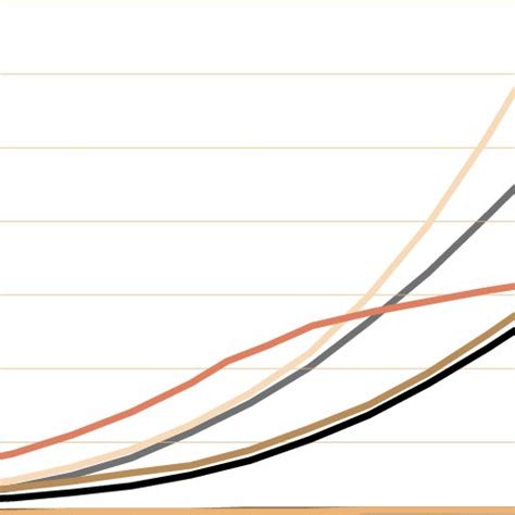 2. Urban Population at Mid-year by Major Area, Region and Country,... | Download Scientific Diagram