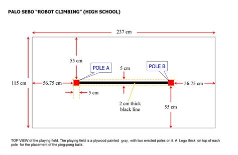 World Robot Olympiad 2010 - Rules