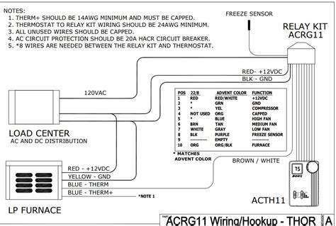 thor wiring diagram - Wiring Diagram and Schematic