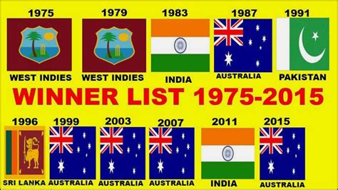 List of ICC Cricket World cup Winners, Runners up (1975-2019 ...