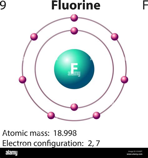 Fluorine Element