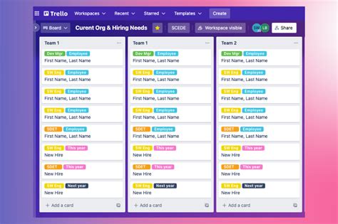 Using Trello for Workforce Planning - Scede