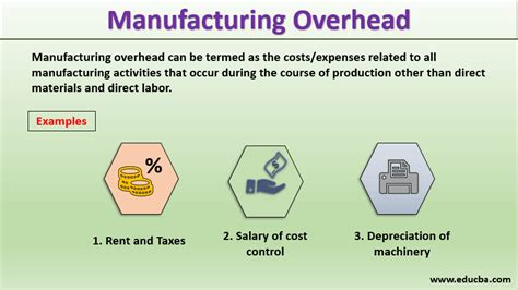 Overhead Cost Meaning