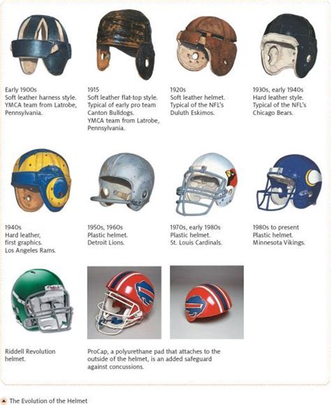 History Of Football Helmets | Football helmets, Helmet, American football