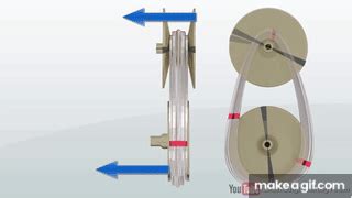 Understanding CVT ! on Make a GIF