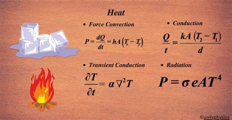 Heat - Unifyphysics