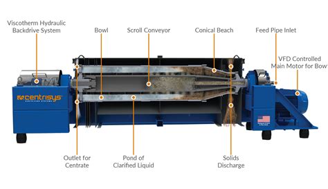 A Comprehensive Guide to Decanter Centrifuge Operation, Service ...