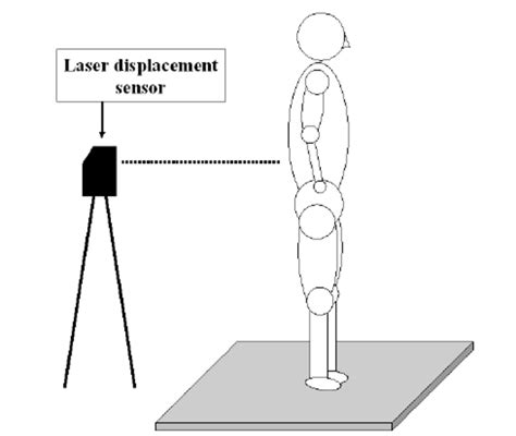 Schematic drawing of the setup used for the measurement of postural sway | Download Scientific ...