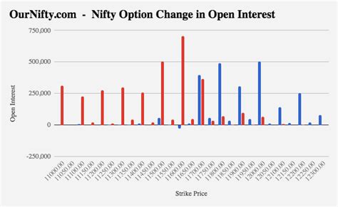 Nifty Open Interest Chart: A Visual Reference of Charts | Chart Master