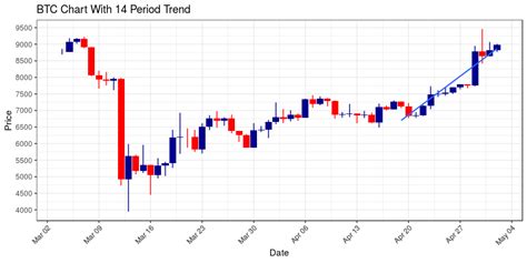 How a lot does 1 bitcoin price to buy? – Bank NXT