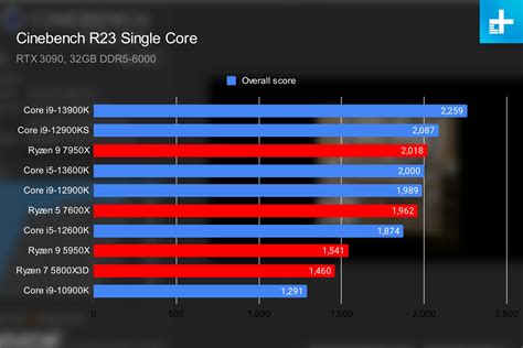 AMD vs. Intel - The Tech Edvocate