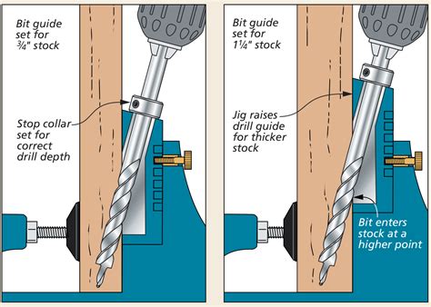 The Basics of Pocket Hole Joinery | Woodsmith