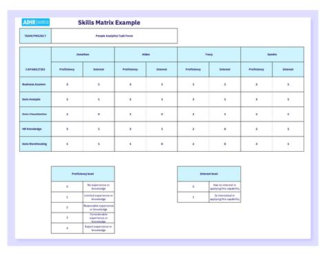 How To Create A Skills Matrix In Excel - Free Word Template