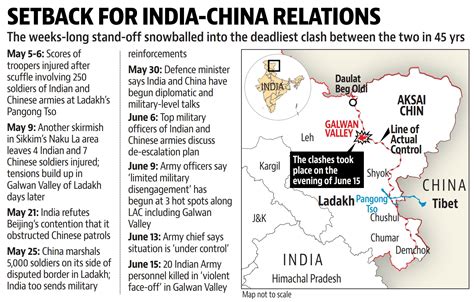 A timeline: India-China’s deadliest border clash since 1975 explained - india news - Hindustan Times