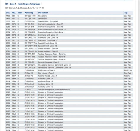 Trunking Systems | Scanner Master Blog