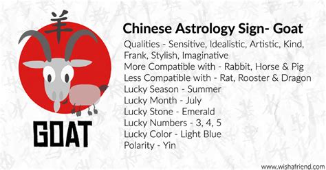 Your Chinese Zodiac Profile- Goat