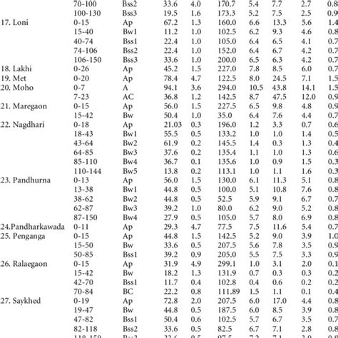 Location map of Yavatmal district, Maharashtra. | Download Scientific ...