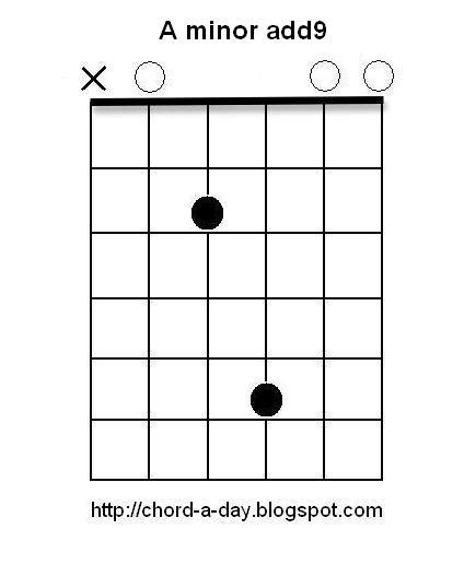 A New Guitar Chord Every Day: A minor add9 Guitar Chord