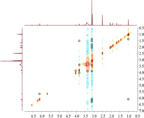 NOESY spectrum of 2[Ch][Tr] in DMSO-d6, showing the through-space... | Download Scientific Diagram