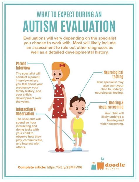 Autism Assessment Results Life Update Ados Diagnosis Story Asd ...