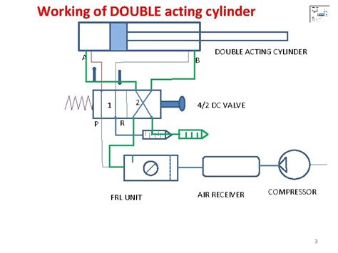 pneumatic circuit diagram examples - Wiring Diagram and Schematics