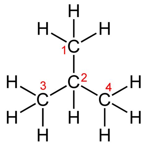 Chemical formula | History and definition Chemical formula