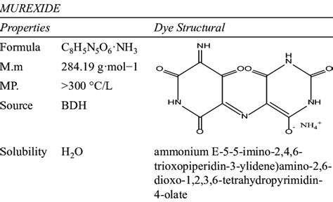 Chemical properties and physical properties of Murexide dye | Download ...