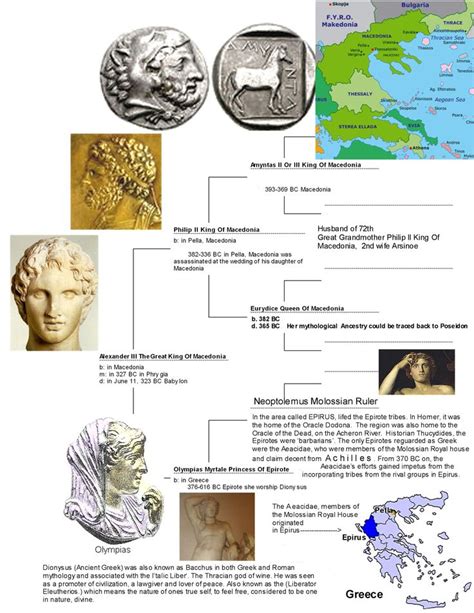 327 Alexander The Great Ancestors page 1-1 | Genealogy history ...