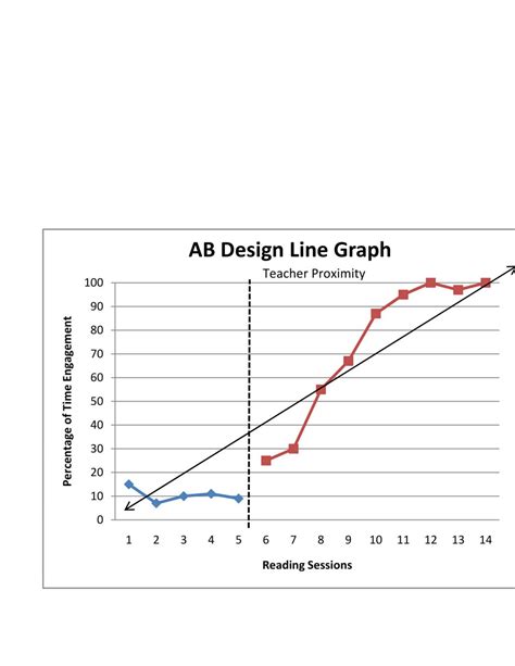 Behavior Analysis Graphing In Excel | Behavior analysis, Graphing, Behavioral analysis