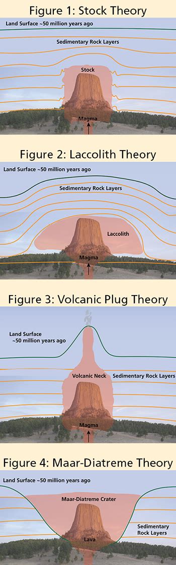 How the Tower Formed - Devils Tower National Monument (U.S. National ...