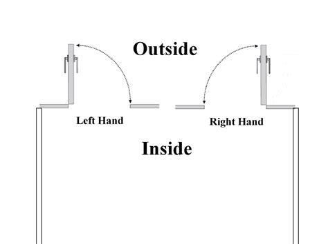 Commercial Right Hand (RH) Storefront Door - 3'0" x 6'8" (36" x 80") | Storefront Doors USA